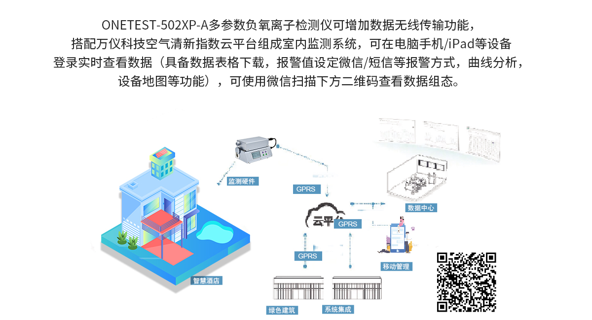多參數負氧離子檢測儀ONETEST-502XP-A 多參數負氧離子檢測儀ONETEST-502XP-A